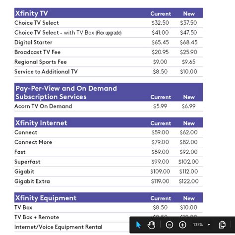 xfinity cable service prices.